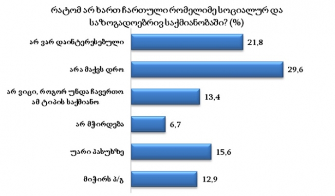 პანკისში მცხოვრები ახალგაზრდების განწყობები და საჭიროებები &ndash; კვლევის სრული ვერსია